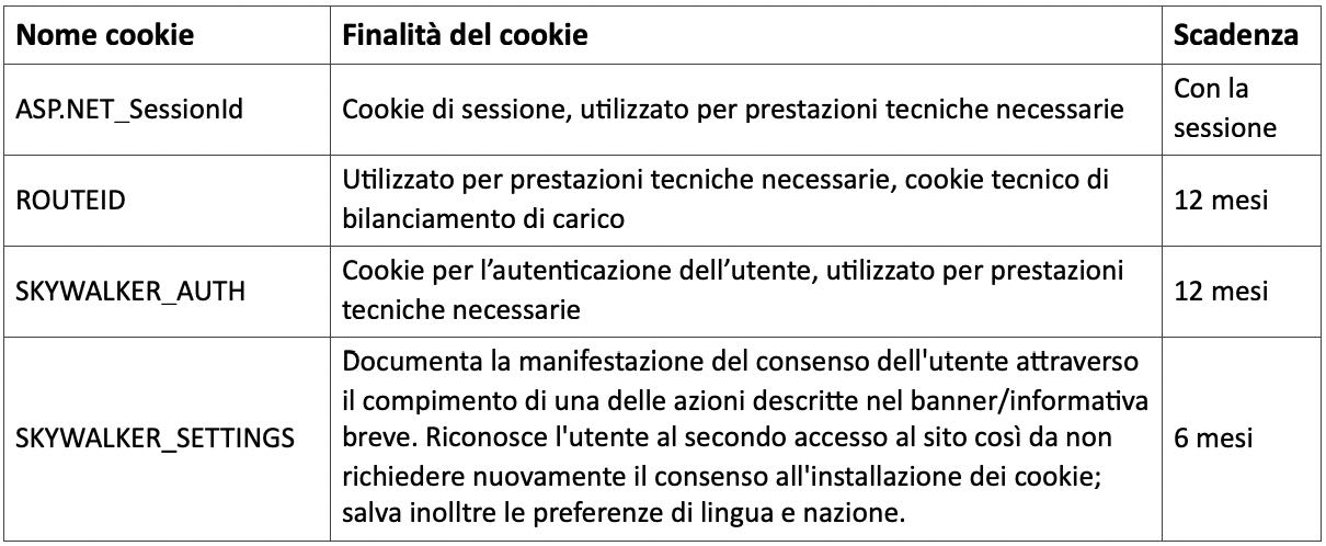 Cookie Tecnici